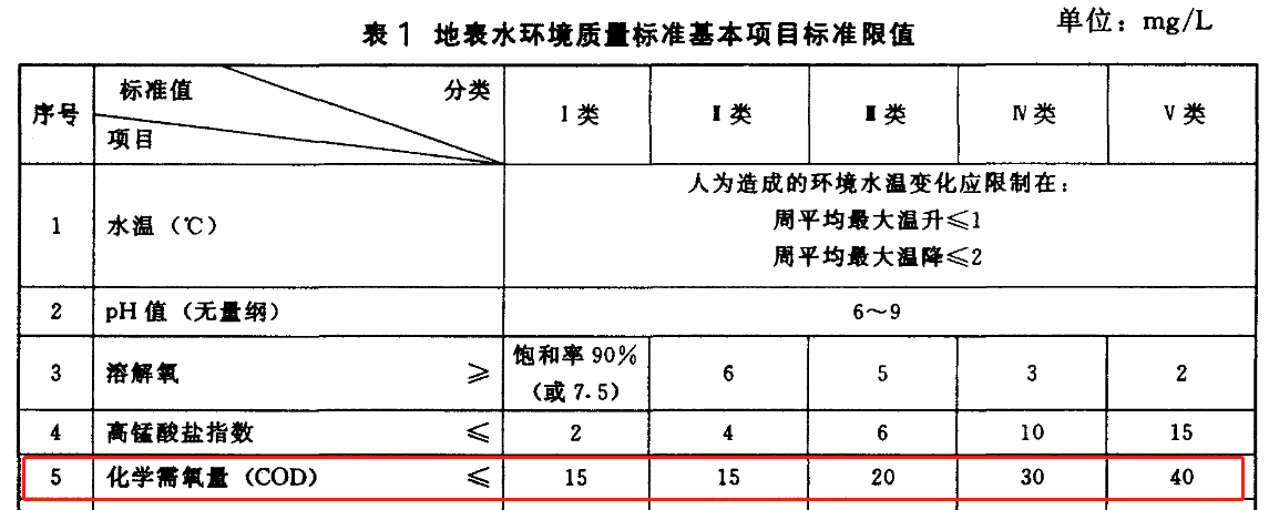 cod传感器