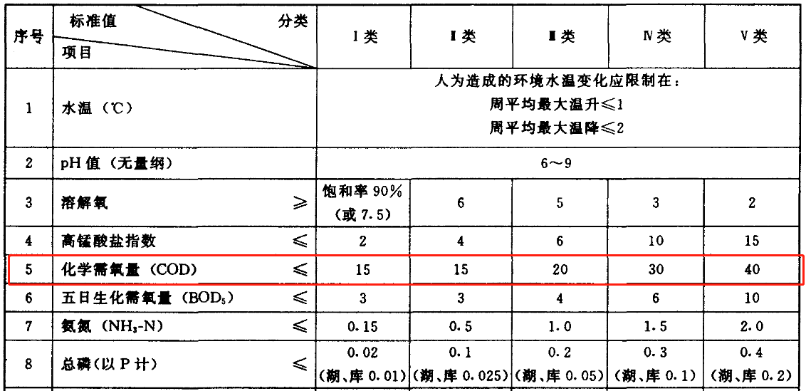 COD传感器