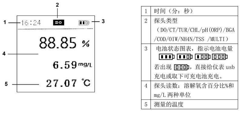 溶解氧传感器