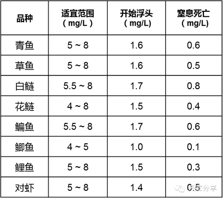 禹山溶解氧传感器