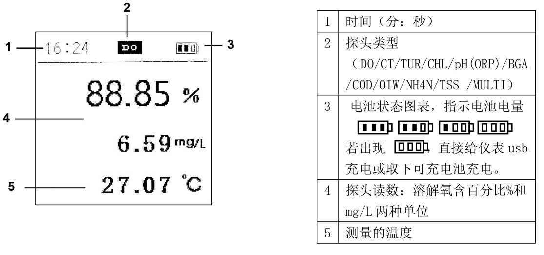 禹山便携式溶氧仪