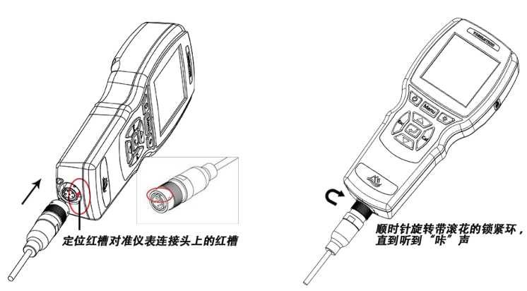 线缆连接到仪表