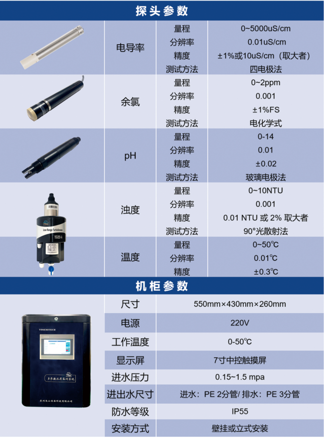 禹山多参数水质监测系统