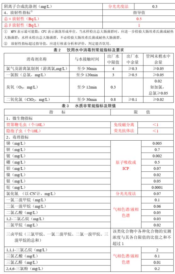 表2