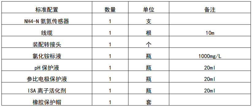 氨氮传感器配置