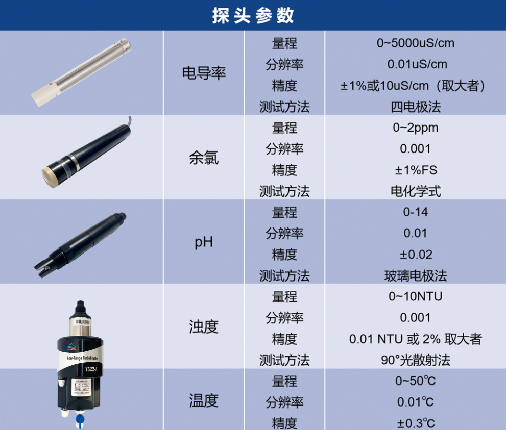 生活饮用水监测