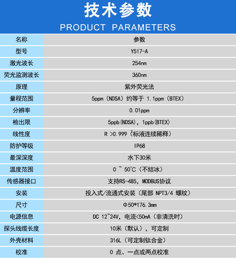 水中油传感器参数