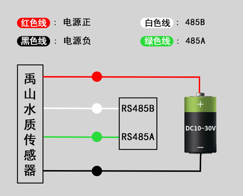 CDOM传感器接线