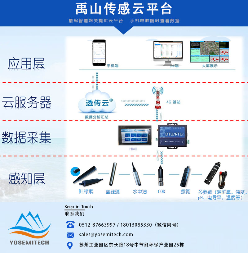 禹山联系方式