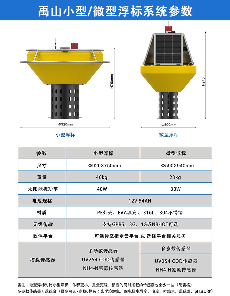 微型浮标系统参数