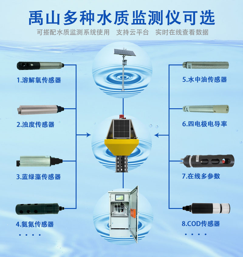 水质自动监测浮标系统