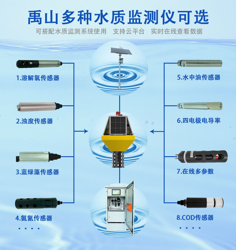 禹山水质监测仪