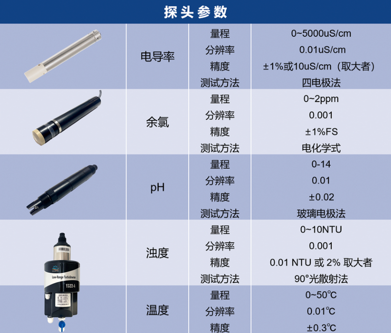 净水多参数系统