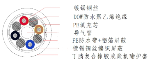 传感器接线