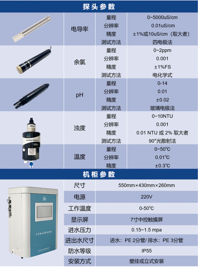 禹山净水监测系统参数