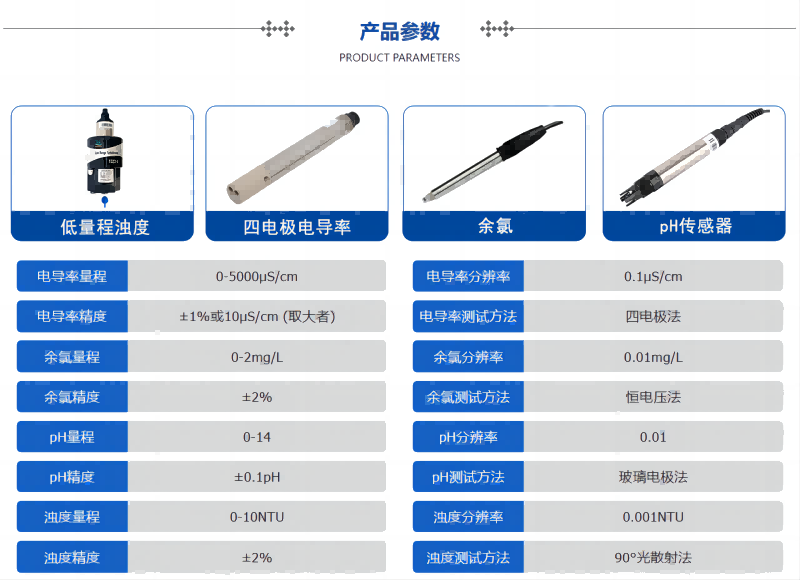 饮用水监测参数