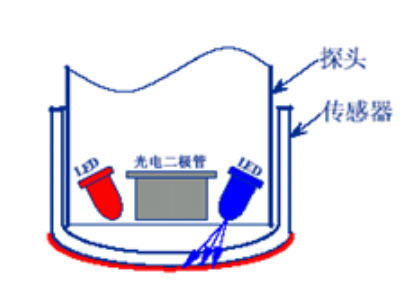 荧光法溶氧仪