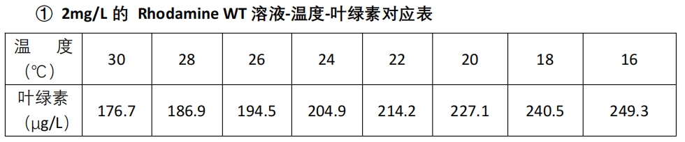 叶绿素传感器