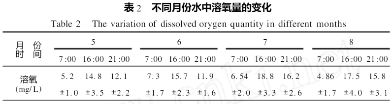 溶解氧