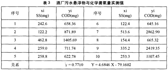 悬浮物与COD关系