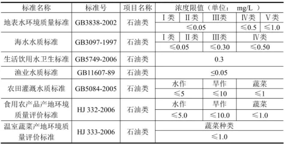 水中油传感器