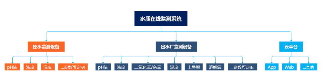 禹山传感