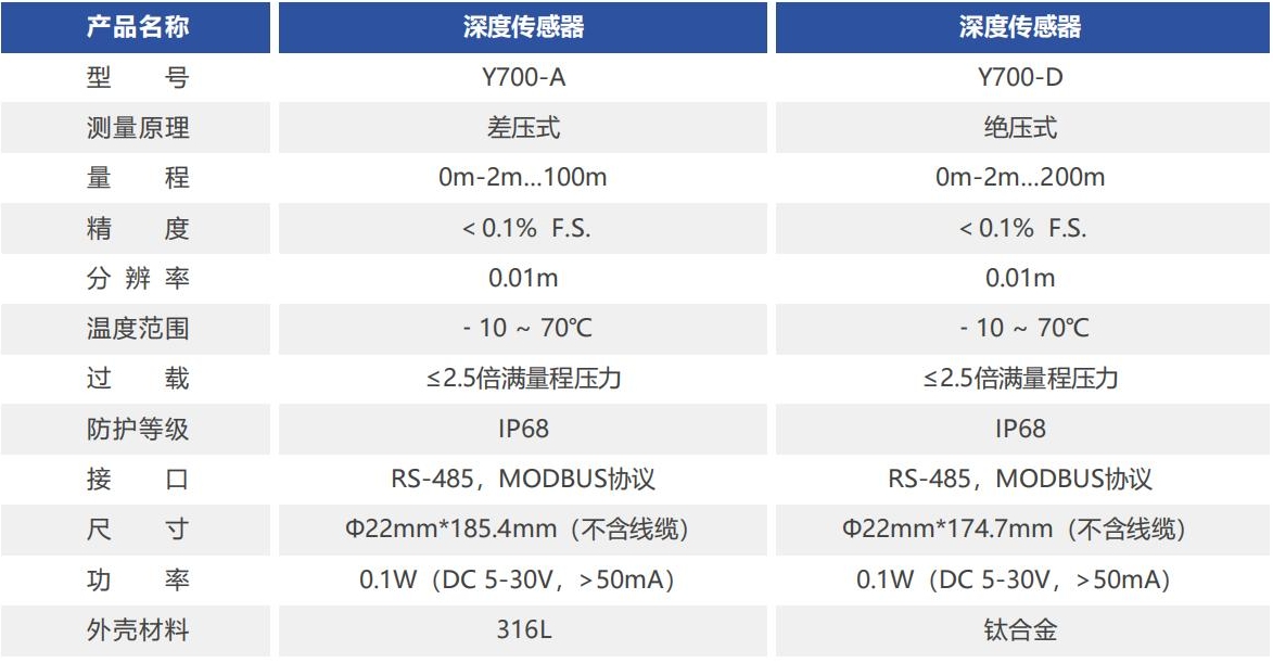 液位传感器参数
