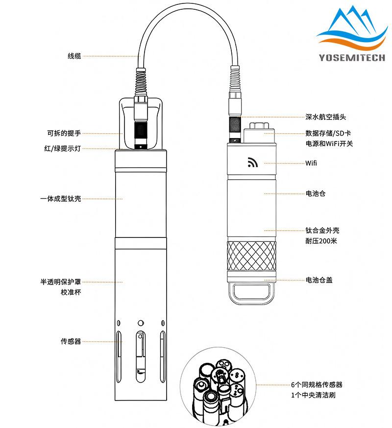 Y4008自容式多参数检测仪