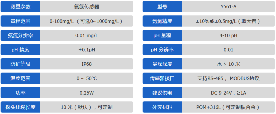 氨氮传感器